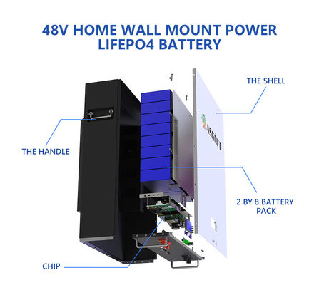 Hauptgrad energie-Speicher-System-Lithium-Ion Batterys 200ah 100ah 20kwh 10kwh 5kw eine Batterie Powerwall 48v Lifepo4