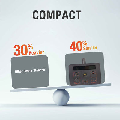 Kraftwerk-Solargenerator 200w 300w Asgoft New Energy mit faltbarem Sonnenkollektor