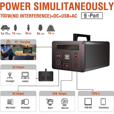 Tragbare Notstrom-Stations-Solargenerator 500W 288000mAh DC-Wechselstrom mit geführter Anzeige