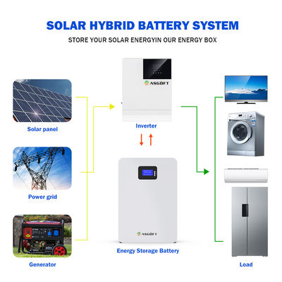 Energielithium an der Wand befestigte 48v 200ah 5Kwh 10Kwh LifePo4 der Sonnensystem-Batterie-20kw 5Kw Batterie