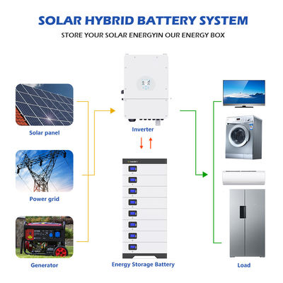 Lithium 51.2V Lifepo4 10kwh 5Kwh 100Ah 200Ah 300Ah weg von der Gitter-Batterie für Haupt-ESS-Energie