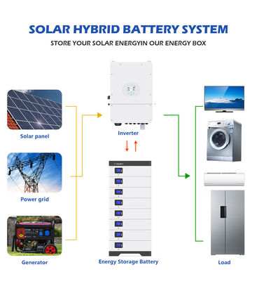 48V 5Kwh 10Kwh weg Energie-Akkumulator-dem System von des Gitter-Lifepo4