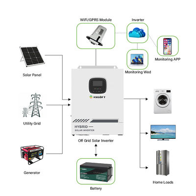 Solarinverter 5.5KW 5.5KVA MPPT Hybridweg vom Gitter auf Gitter 80A 500VDC