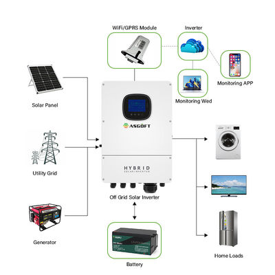 Kreuzung 1KW 3KW 5KW LFP auf dem Gitter-Inverter errichtet in MPPT-Solarprüfer