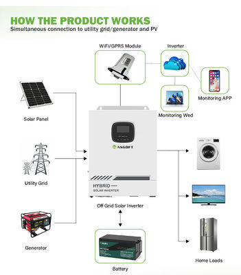 Inverter-Batterie-Energie-Speicher-Solarsystem 50kw BMS MPPT hybrides