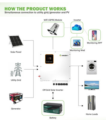 Energie-Speicher-Spalten-Phase 7kw 8kw 10kw 15kw Hybridsolardes inverter-48v 240v