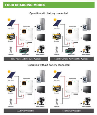 Handelskreuzung auf Gitter-Inverter 5kva 10kw 20kw 30kw 50kw 80kw 100kw