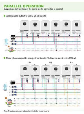 Weg hybriden Solarinverter 5kw 3Kw der Gitter-vom reinen Sinus-Wellen-RS485 1000 Watt