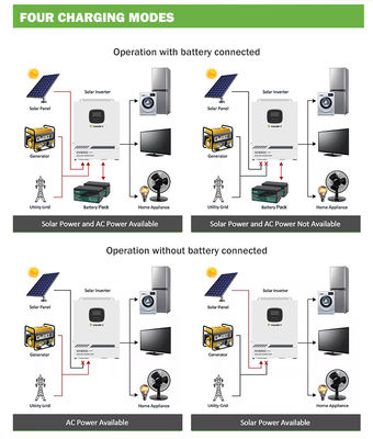 ODM-Solarkreuzung auf DC des Gitter-Inverter-3.5KW 5.5KW zu Wechselstrom 12V