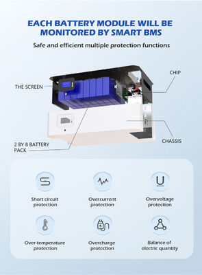 Energie-Speicher Powerwall ODM 10Kwh 50KWH Solarnotstromversorgung durch batterien-System