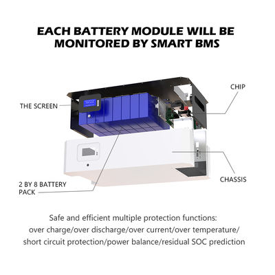 Ersatzsolarbatterie-Generatorsystem 200Ah 48v lithium Powerwall
