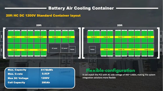 Lithium-containerisierte Energie-Speicher-System-Solarbatterie 40Ft 1000kWh 2000kWh Lifepo4