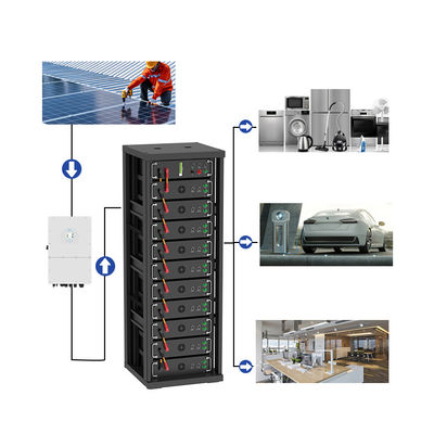 50 kWh 75 kWh Hochspannungshybrides Solarenergiesystem 100 kWh 300 kWh 750 kWh On-Off-Grid-PV-Schrankbatterie