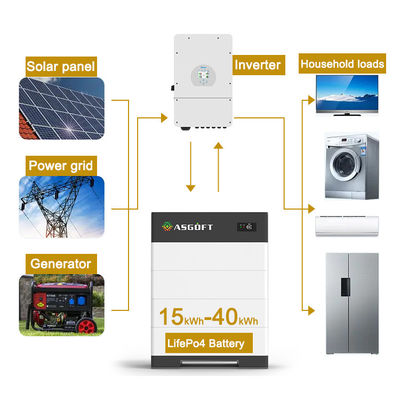 Hochspannungs-Energiespeichersysteme für Haushalte 15kwh-40kwh 100Ah-Lithium-Ionen-Batterien