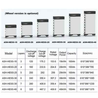 15-40 kw Stackbare Solarbatterie Hochleistungsstrombank 15kwh 20kw 30kw 40kwh LifePo4