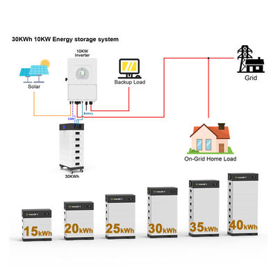 15-40 kw Stackbare Solarbatterie Hochleistungsstrombank 15kwh 20kw 30kw 40kwh LifePo4