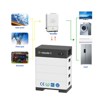 Stackbare Energiespeicher für Zuhause 15kwh - 40kwh Rack LifePo4 für Solarzellen Hybrid invertiertes Solarsystem