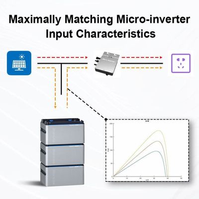 Solarsystem für Balkone Mikro-Inverter 800W PV-Batterie für Solarsystem für Balkone