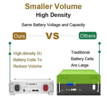 Metallgehäuse 51.2 V 100ah LiFePO4 Batterie Stapel Lithiumbatterie UL-Zertifizierung