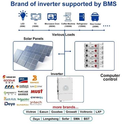 BYD Energiespeicher Stackbare Server-Rack Montiert 51.2 V 100Ah Lifepo4 Batterie