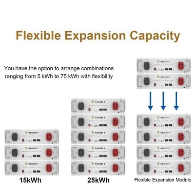 Metallgehäuse 51.2 V 100ah LiFePO4 Batterie Stapel Lithiumbatterie UL-Zertifizierung