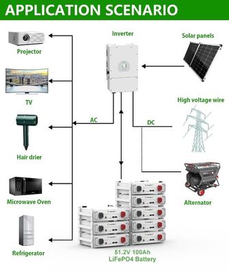 Solarenergie-Speicher für Zuhause 10kWh 15kWh 20kWh Hochspannung LiFePO4 Batterie