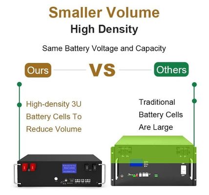 51.2V 5Kwh Solar LFP4 AKKU Lithium-Ionen-Batteriepack 48V 100Ah LiFePO4-Batterie