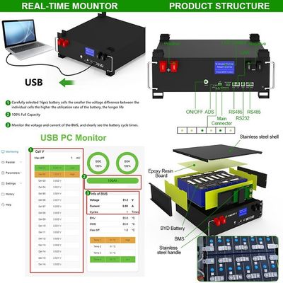 51.2V 5Kwh Solar LFP4 AKKU Lithium-Ionen-Batteriepack 48V 100Ah LiFePO4-Batterie