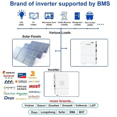 UL-Zertifikat Heimgebrauch 5kw 10kw 20kw Solar-PV-Speicher LiFePO4 Lithiumbatterie