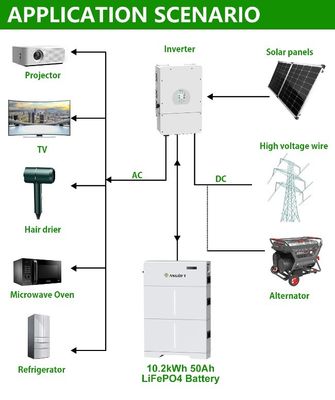 2023 Am beliebtesten Hochspannungshersteller-HV-Batteriepaket Energiespeichersystem Batterie