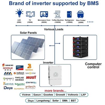 CE Stapelbare 5kwh Lifepo4 Hybrid-Haus Energiespeicher Lithium-Eisen 100Ah-Batterie