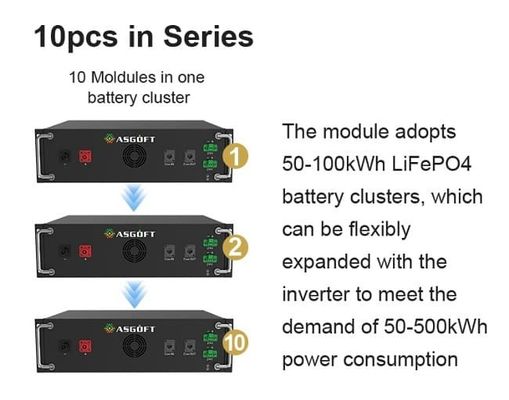 OEM/ODM Industrie- und Gewerbeauf-Grid-Solarstromsystem 100 kW Solarbatterie