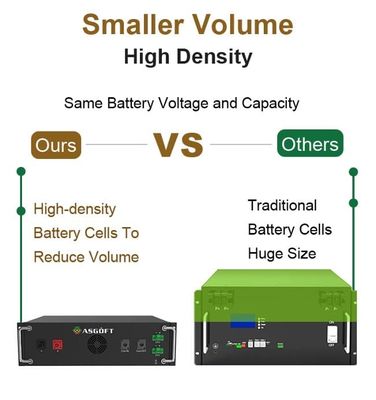 Mikrogrid 50 kWh 100 kWh Off-Grid Solarenergieerzeugung Energiespeichersystem Batterie